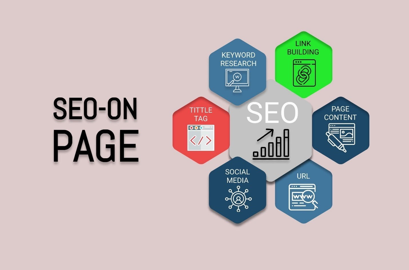 Strategi Digital On-Page SEO