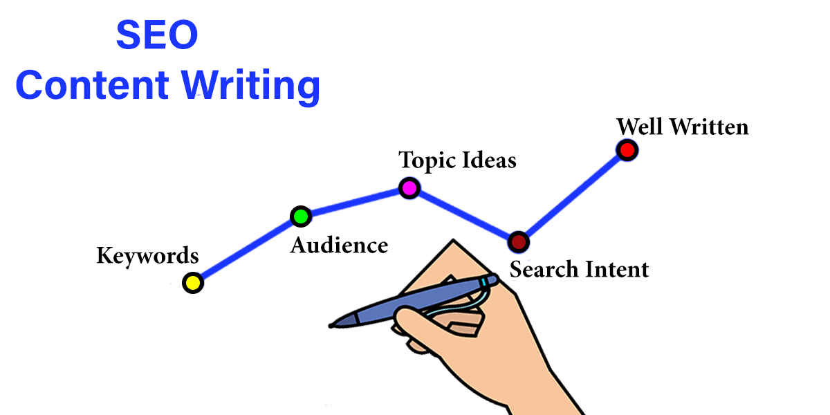 SEO Writing untuk Blogger Tampil di Halaman Pertama Google